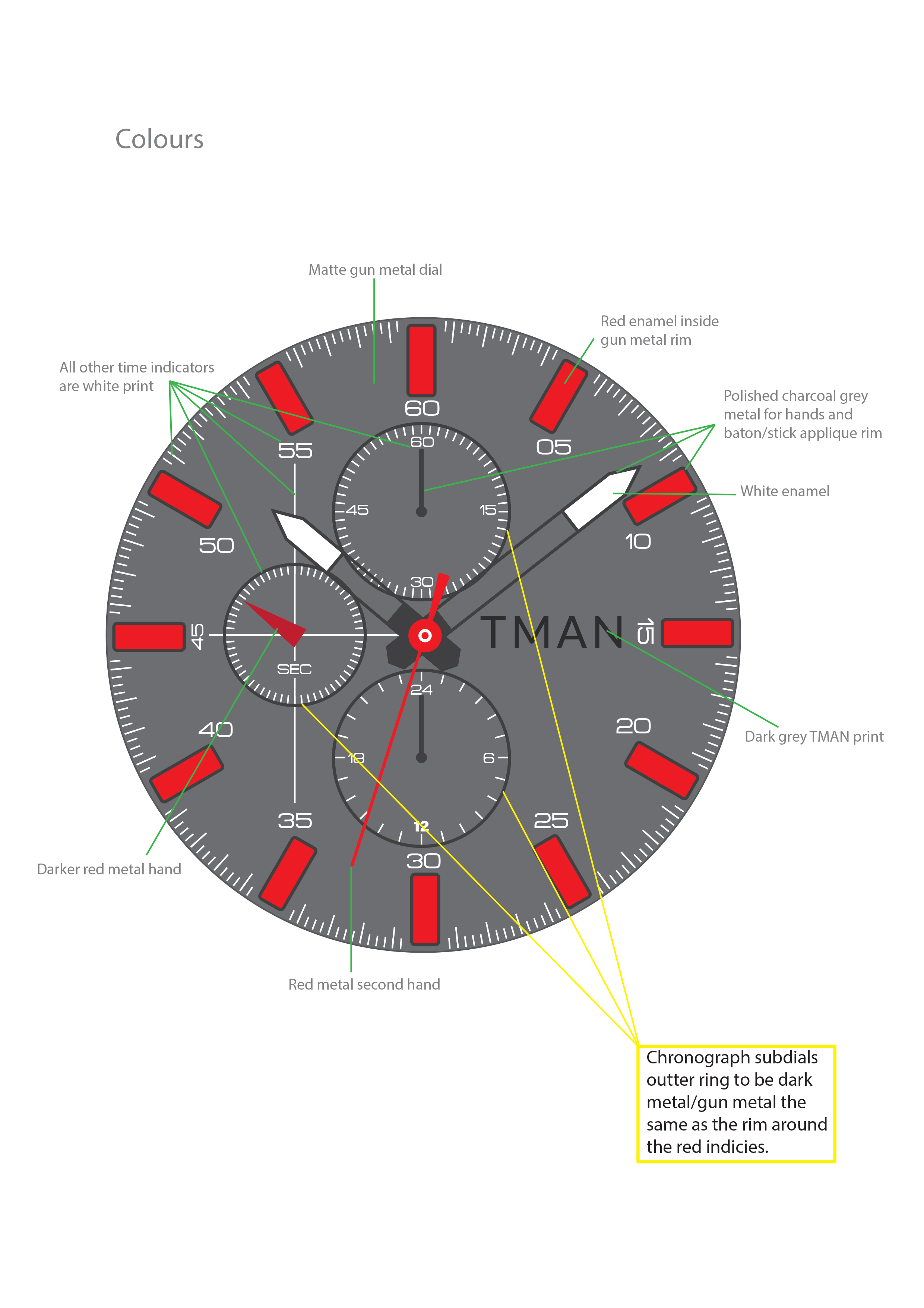 Mens dial design detail